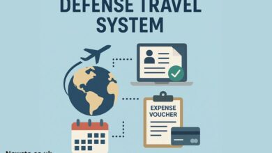 defense travel system