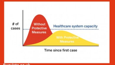 flatten out over time