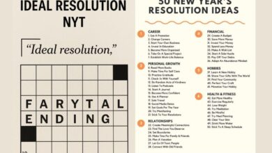 ideal resolution nyt