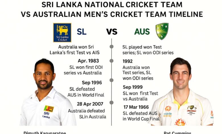 sri lanka national cricket team vs australian men’s cricket team timeline
