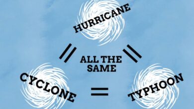 hurricane vs typhoon
