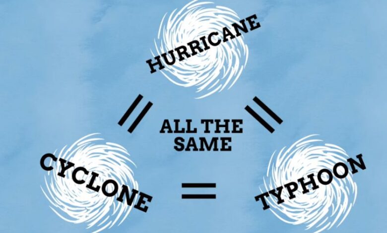 hurricane vs typhoon